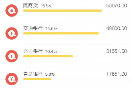 常熟讨债公司成功追讨回批发货款50万成功案例